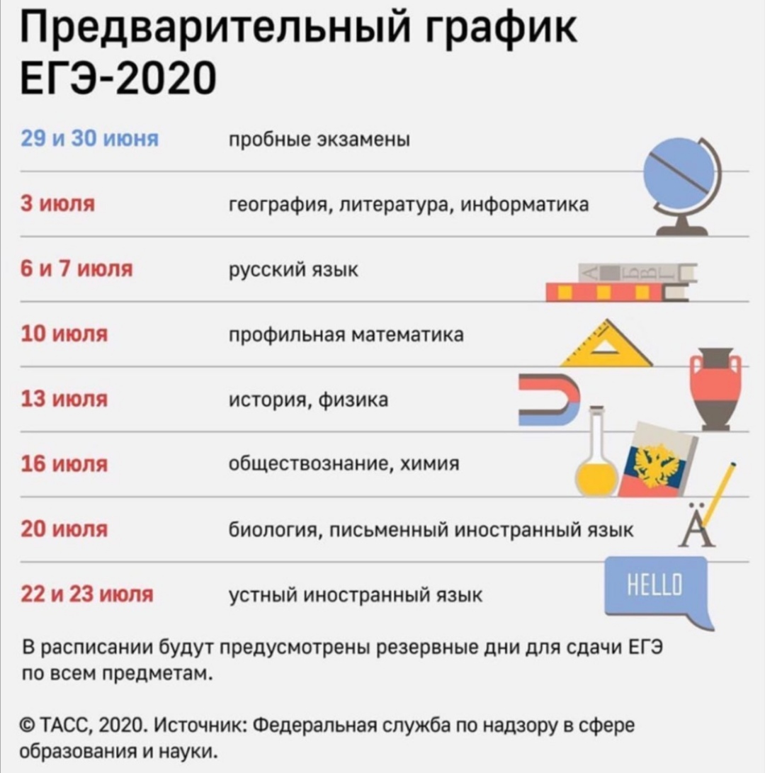 Графический дизайн какие егэ сдавать